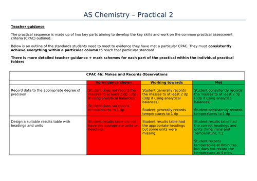 AQA A Level Chemistry Required Practical 2 - Enthalpy of Neutralisation