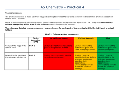 AQA A Level Chemistry Required Practical 4 - Testing for Ions