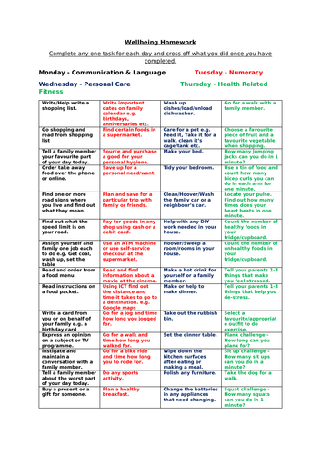 modified homework special education