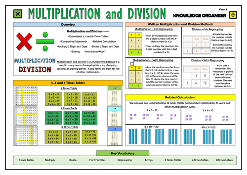 Y3 Multiplication and Division - Maths Knowledge Organiser!