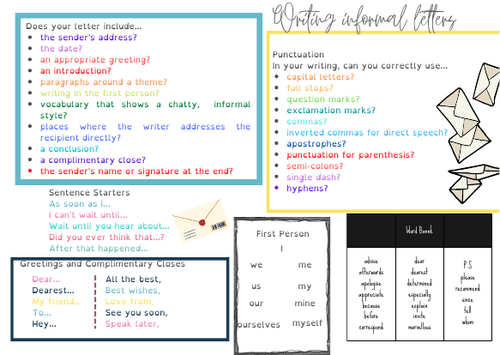 KS2 English Writing Informal Letter Knowledge Organiser 