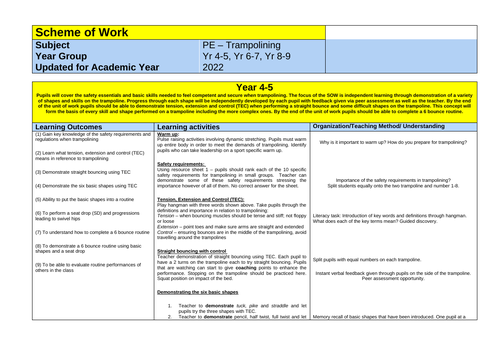 Trampolining SOW Yr 5-Yr 9
