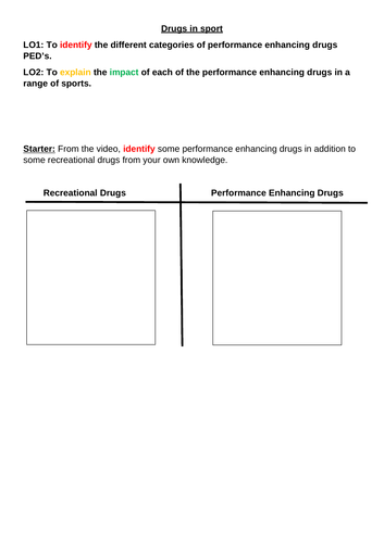 Drugs in sport GCSE PE (Edexcel)