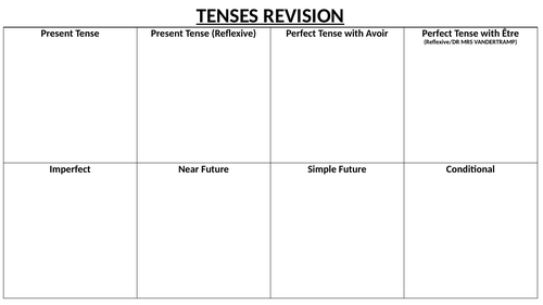 GCSE French Revision Knowledge Dump