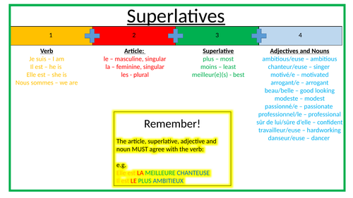 KS3 French Superlative Lesson