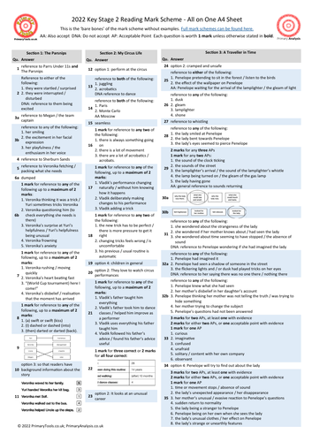 2022 KS2 SATs Reading Test Mark Scheme on a Page