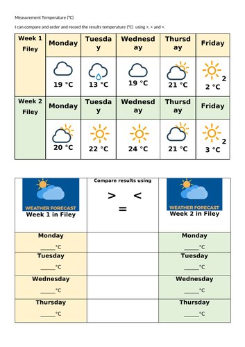Year 2 Measurement Temperature (°C) compare and order  the results temperature (°C) using > < = SATs