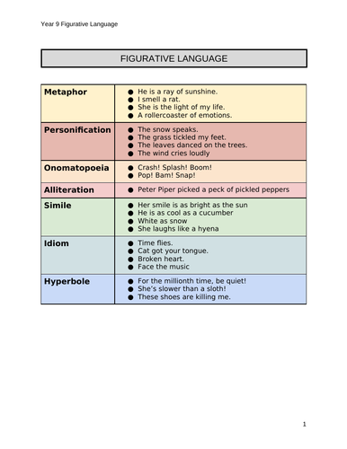 Ks3 worksheet - Figurative language | Teaching Resources