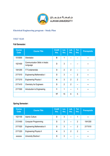 Electrical  communication Engineering study guides