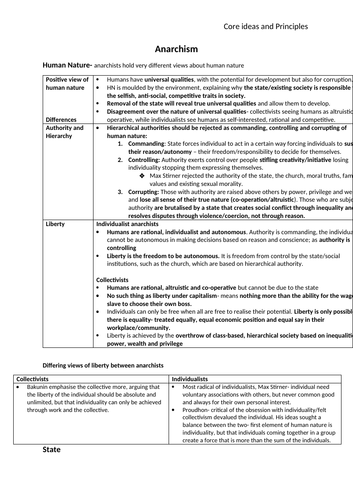Edexcel anarchism notes