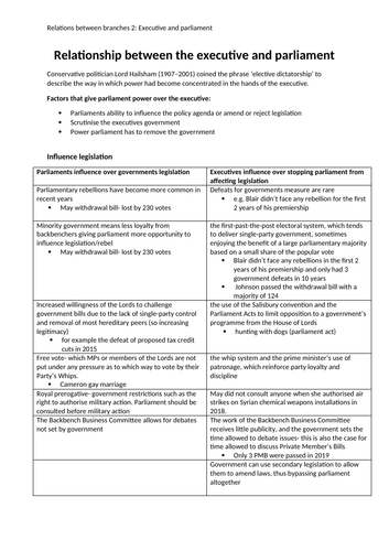 Edexcel UK government- relationship between the legislation and executive