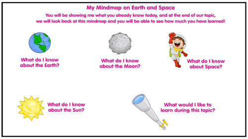 YEAR 5 - SCIENCE - EARTH & SPACE (Topic introduction)