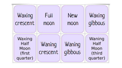 YEAR 5 - SCIENCE - EARTH AND SPACE (The movement of the Moon)