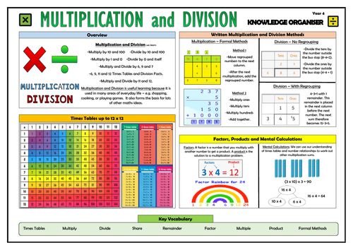 Y4 Multiplication and Division - Maths Knowledge Organiser!