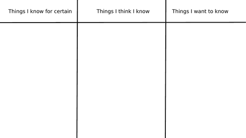 what I know/think I know/ Want to know