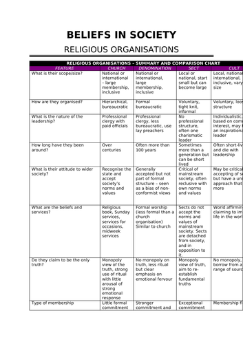 AQA - A-Level Sociology - Beliefs in Society Revision Notes