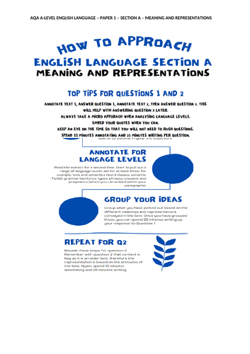 AQA English Language A-Level - infographic for Paper 1, Section A - Meaning and Representation