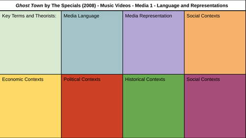 Ghost Town Knowledge Organiser