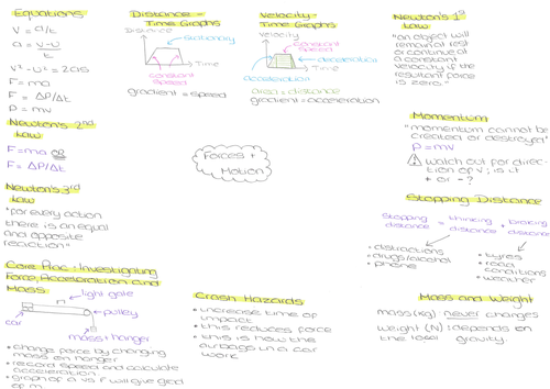 Forces and Motion Mind Map