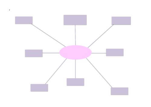 mindmap template Teaching Resources