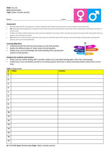 Males, Females and Sex - PSHE - Year 10