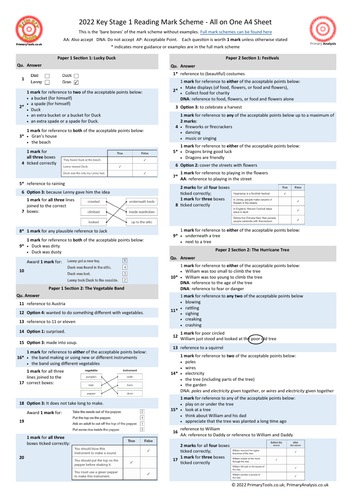 2022 KS1 SATs Reading Test Mark Scheme on a Page