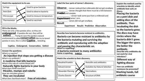 Activate 3 - B2 - Turning Points in Biology - Revision