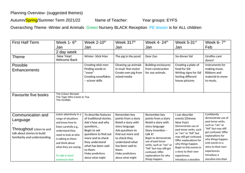 Spring Medium term plan. Every area of learning  NEW EYFS 2022