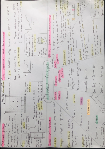 GCSE Chemistry: Chemical Analysis Mindmap (AQA)