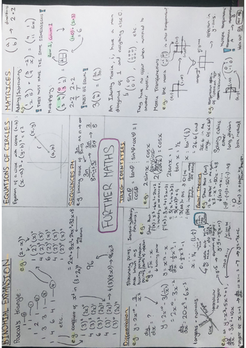 GCSE AQA Level 2 Certificate Further Maths Mind Map