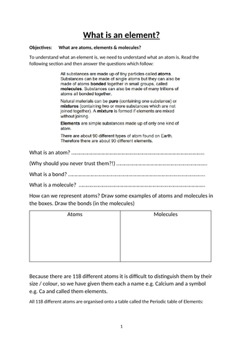 KS3 What is an element?