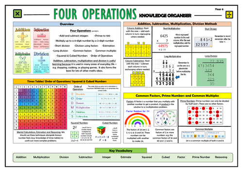 Y6 Four Operations - Maths Knowledge Organiser!