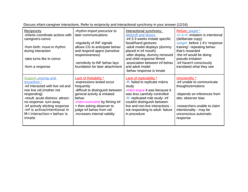 aqa a level psychology attachment essay plans