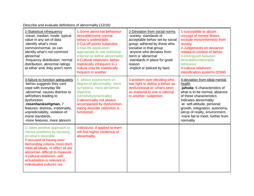 AQA A-level Psychology: Psychopathology essay plans/notes