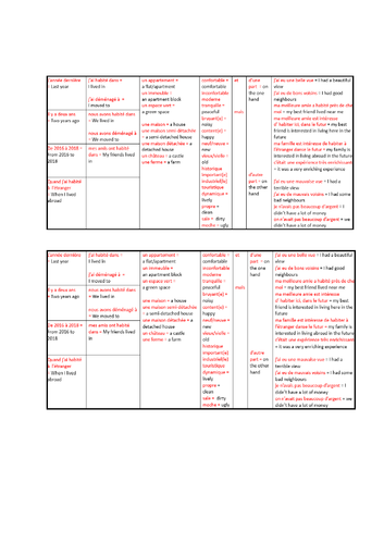 House (past tense) Sentences Builder