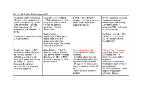 AQA A-level Psychology: Biopsychology essay plans/notes