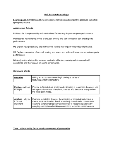 BTEC SPORT - Unit 6 Sports psychology logbook Learning Aim A