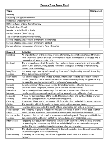 AQA GCSE Psychology Topic Cover Sheets