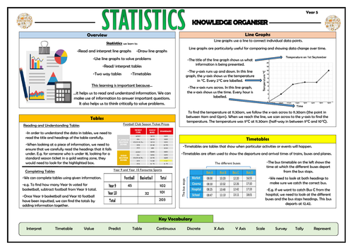 Y5 Statistics - Maths Knowledge Organiser!