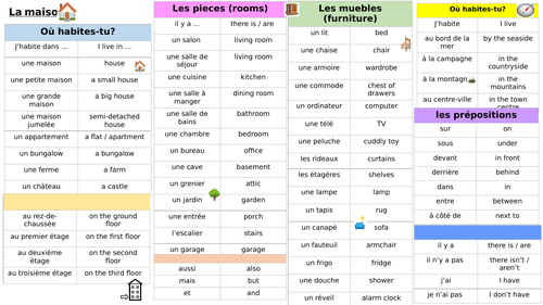 KS3 French - 'La maison' Knowledge Organiser