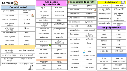 CA3 Ffrangeg - Y tŷ / La maison, Taflen geirfa
