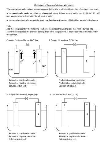 Electrolysis of Aqueous Solutions Worksheet