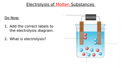 Electrolysis of Molten Substances | Teaching Resources