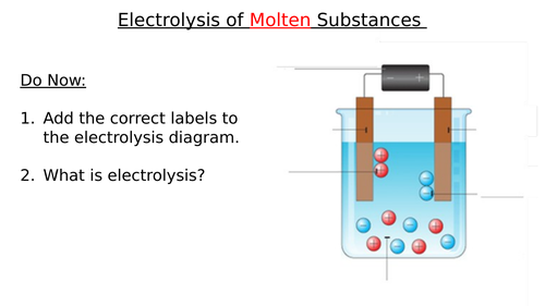 Electrolysis of Molten Substances