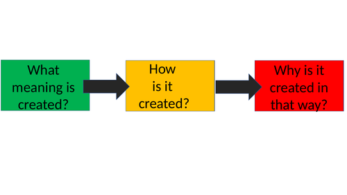 How to EXPLODE a quotation using WHAT, HOW, WHY