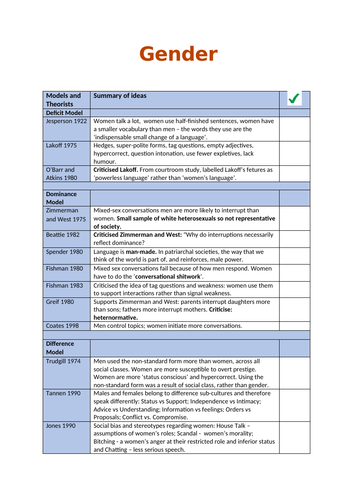 A Level English Language Revision Topics