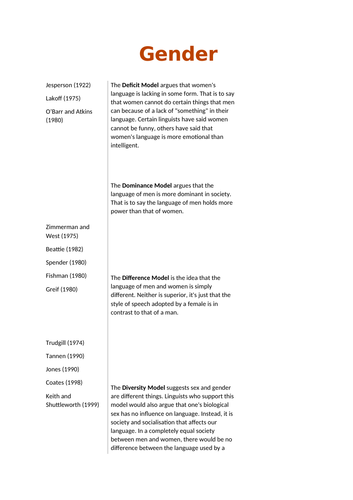 A Level English Language Revision Topics