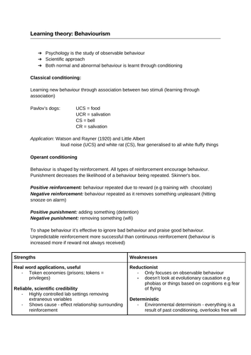 AQA A Level Psychology Approaches notes