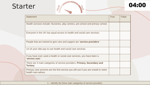 Introduction to health and social care services lesson