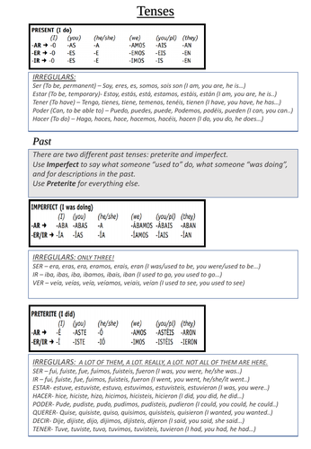 Spanish Tenses Mat for Higher